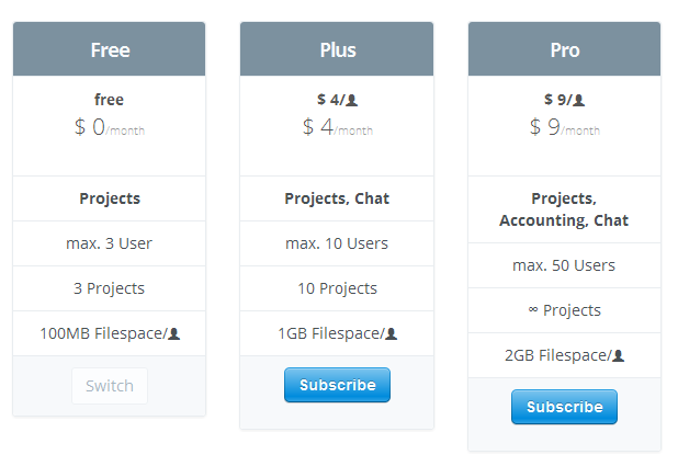 Subscription   taskblitz   project focused team collaboration software   2016 02 08 21.56.01 Announcing our new pricing